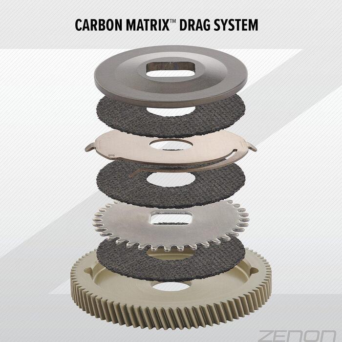 Abu Garcia Zenon X LP LH