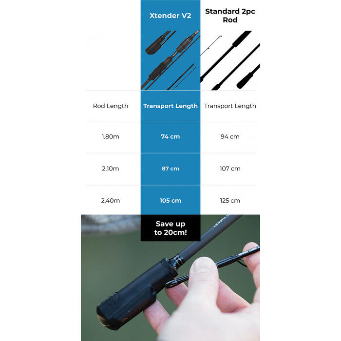 Spro Freestyle Xtender V2 Micro Lure 1.80m 1-8gr